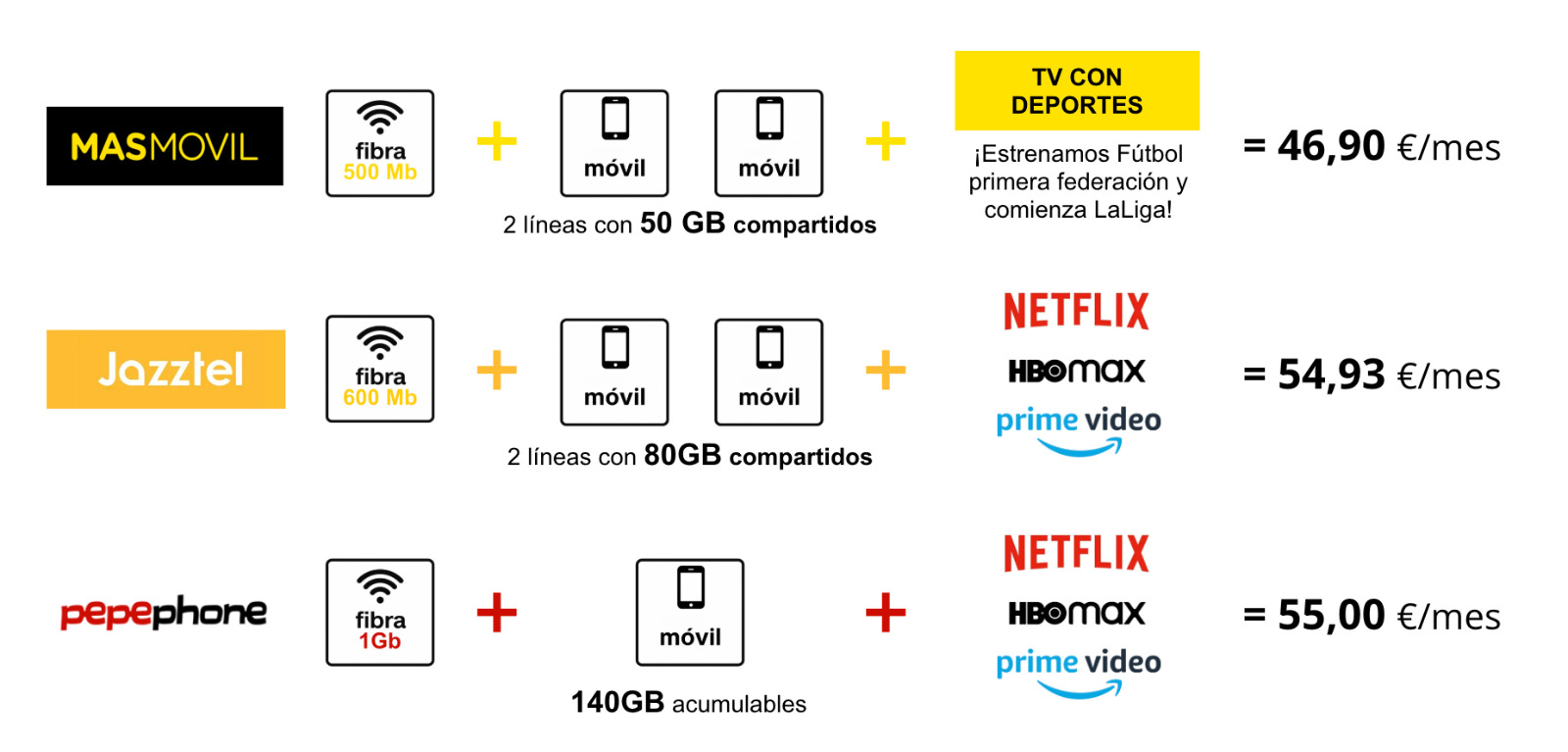 AHORRO CON NOSOTROS
